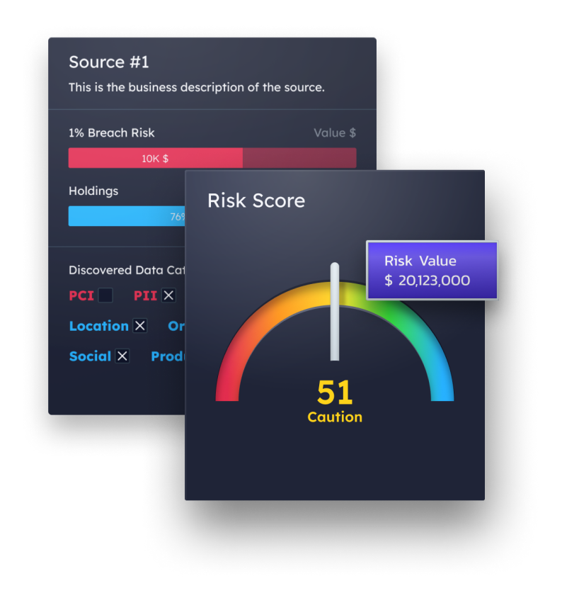 Data Breach Calculator Data Sentinel